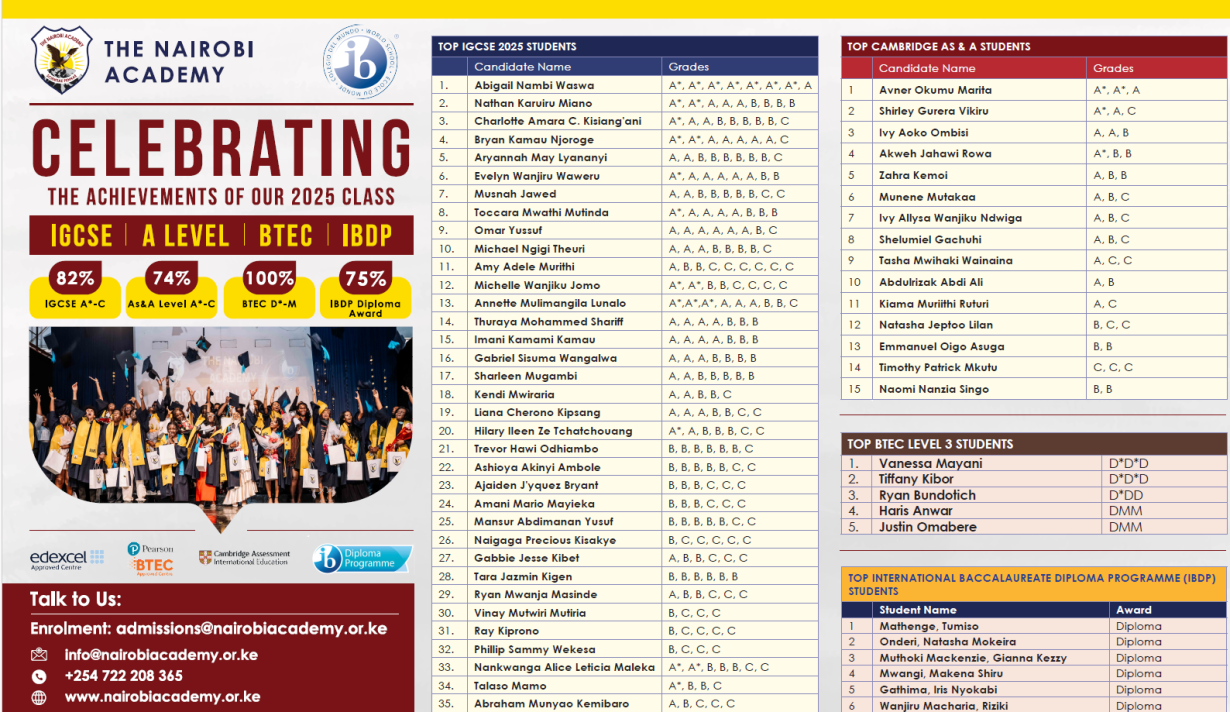 IGCSE ALEVEL BTEC IBDP Cambridge Results